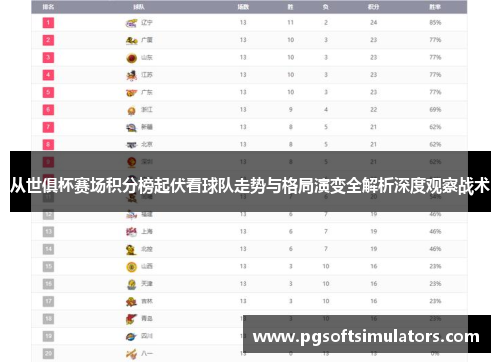 从世俱杯赛场积分榜起伏看球队走势与格局演变全解析深度观察战术 从世俱杯赛场积分榜起伏看球队走势与格局演变全解析深度观察战术