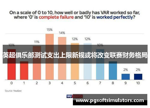 英超俱乐部测试支出上限新规或将改变联赛财务格局