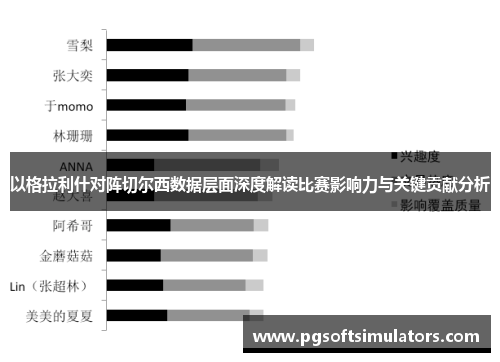 以格拉利什对阵切尔西数据层面深度解读比赛影响力与关键贡献分析 以格拉利什对阵切尔西数据层面深度解读比赛影响力与关键贡献分析