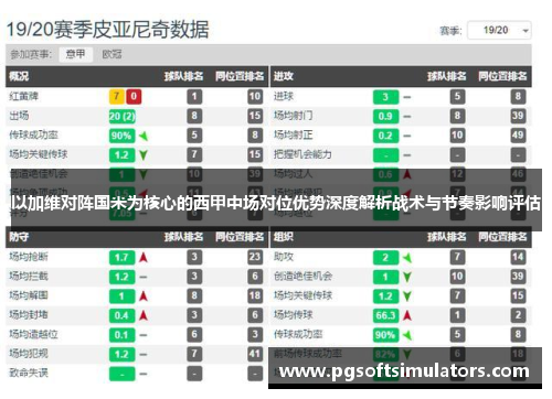 以加维对阵国米为核心的西甲中场对位优势深度解析战术与节奏影响评估 以加维对阵国米为核心的西甲中场对位优势深度解析战术与节奏影响评估